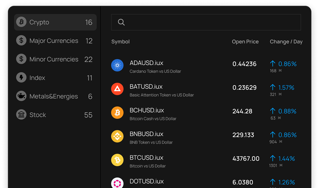 ST7外汇系统搭建